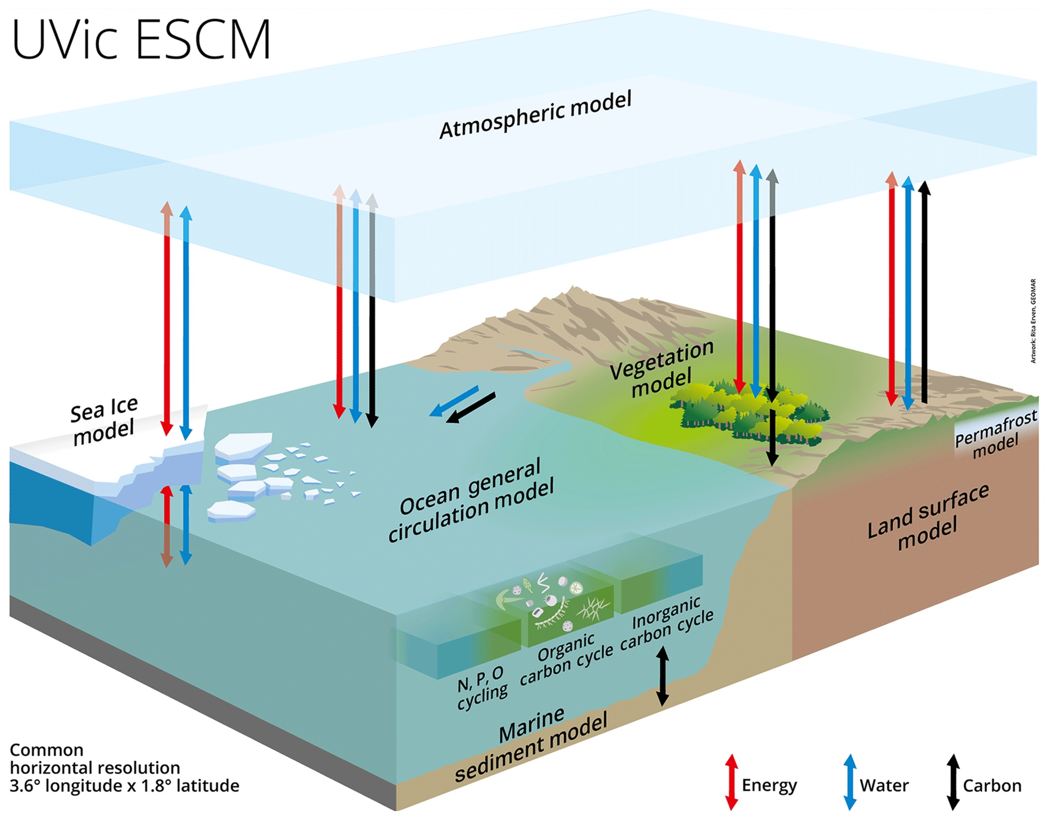 Modelado y simulación de sistemas climáticos: desde la escala global hasta los microclimas